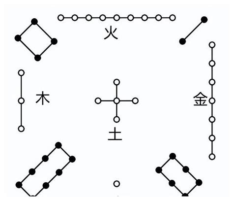 河图洛书五行|河图、洛书与数字五行关系